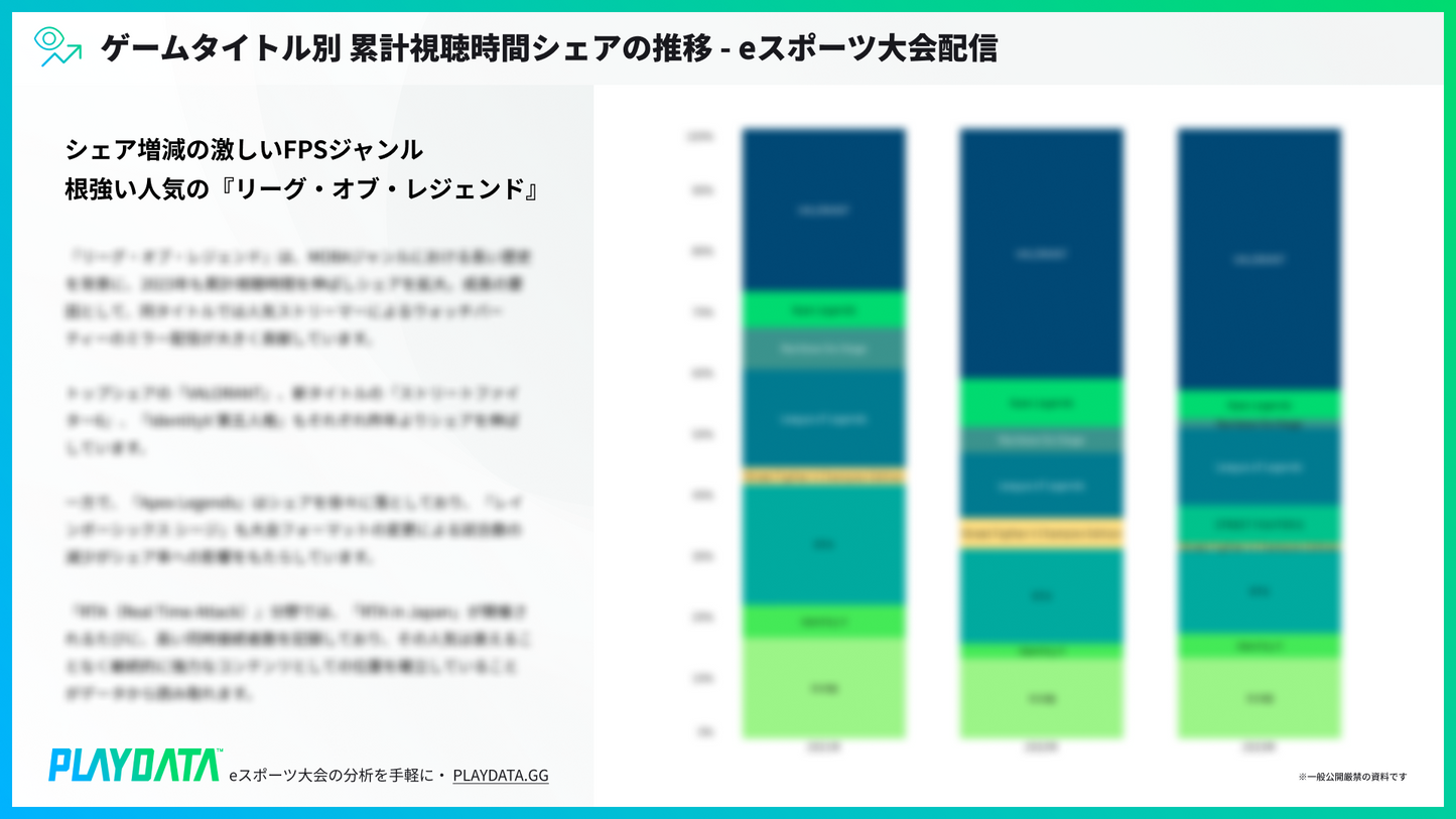Game title viewership data